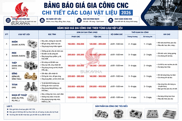 bảng báo giá gia công CNC chi tiết các loại vật liệu bao-gia-gia-cong-co-khi-moi-nhat.jpg (251 KB)